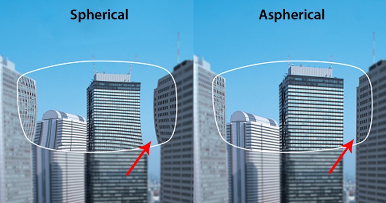 Вид в асферических и без асферических линз