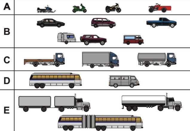 Категории транспортных средств