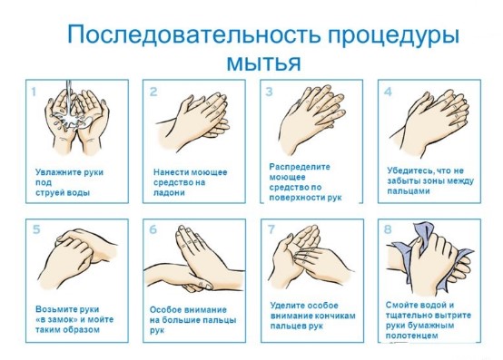 Процедура мытья рук